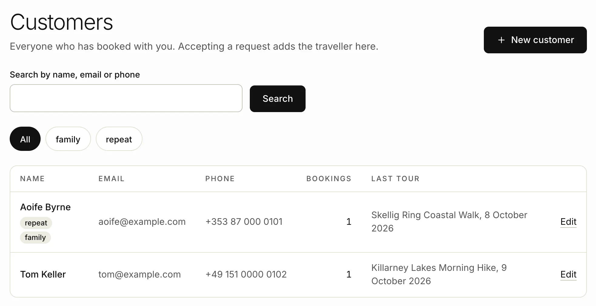 The customers list